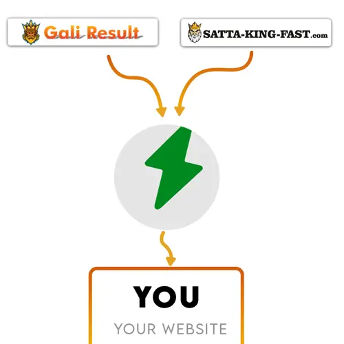 Satta result api free,Satta result api online